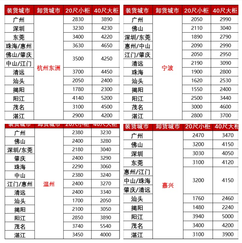 涨价，，2月下旬广东各都会到浙江宁波、、温州、、嘉兴海运报价如下