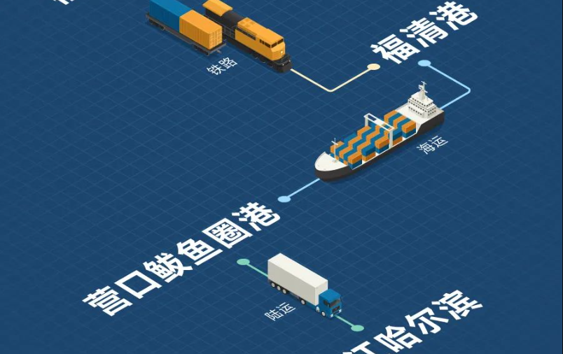 福建海铁联运，，构建东南沿海物流新枢纽