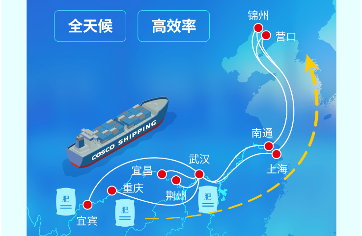 长江到东北海运，，江海铁联运护航春耕