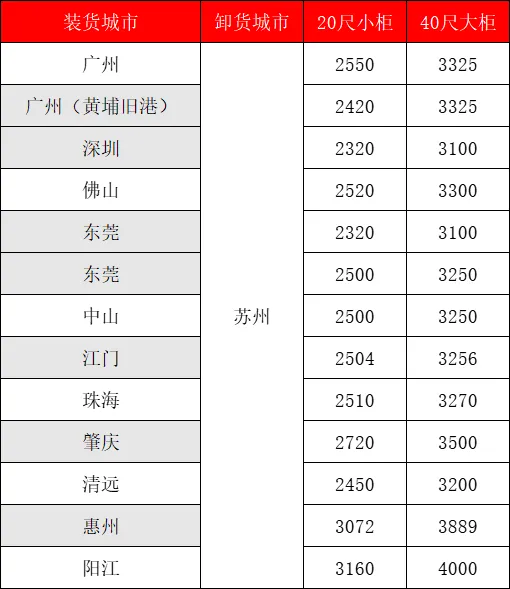 海运价钱一览表|9月广东多个都会到苏州运价钱如下
