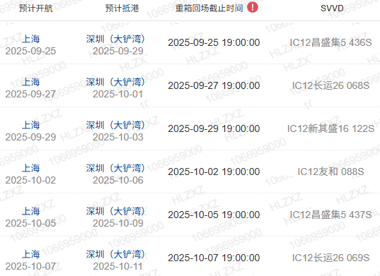 什么是船期、、船名/航次、、航线？？