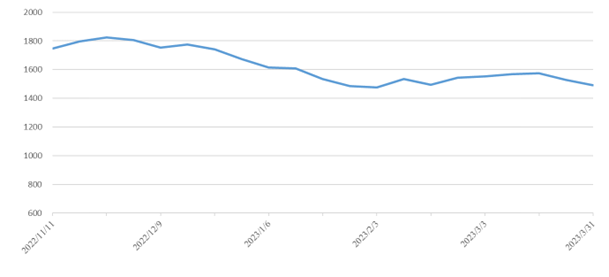 抖圈-为du而生官网入口
